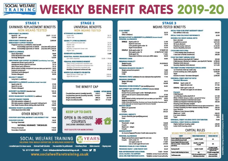 benefits-rates-updates-nystagmus-network